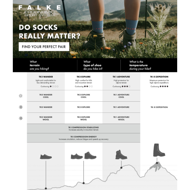 Čarape FALKE TK2 Explore Cool M plava bara