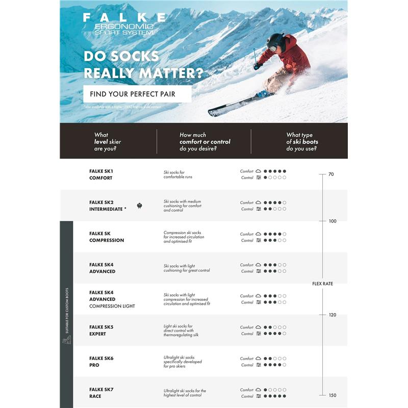 Ženske čarape FALKE SK2 Intermediate black-mix