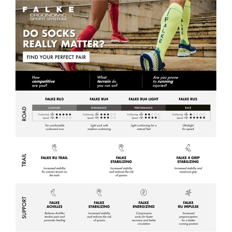 Čarape FALKE RU4CooShW neon red