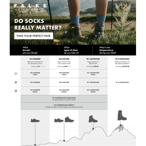 Čarape FALKE TK2 Explore Cool M plava bara