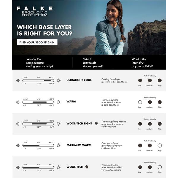 Ženske tajice FALKE W Long Tights w peackock